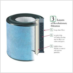 Organic Air Cleaners - Austin Air Replacement Filters